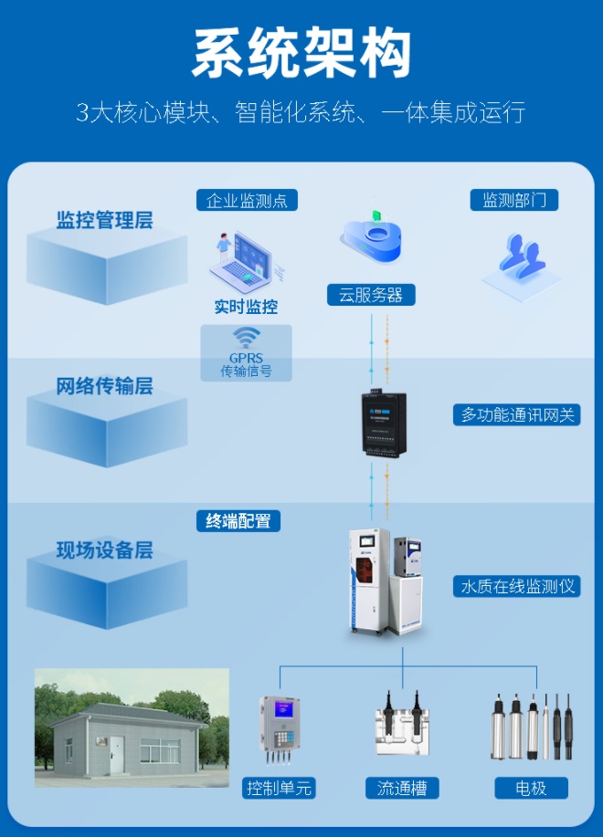 1657099464329145.jpg 系統(tǒng)架構.jpg